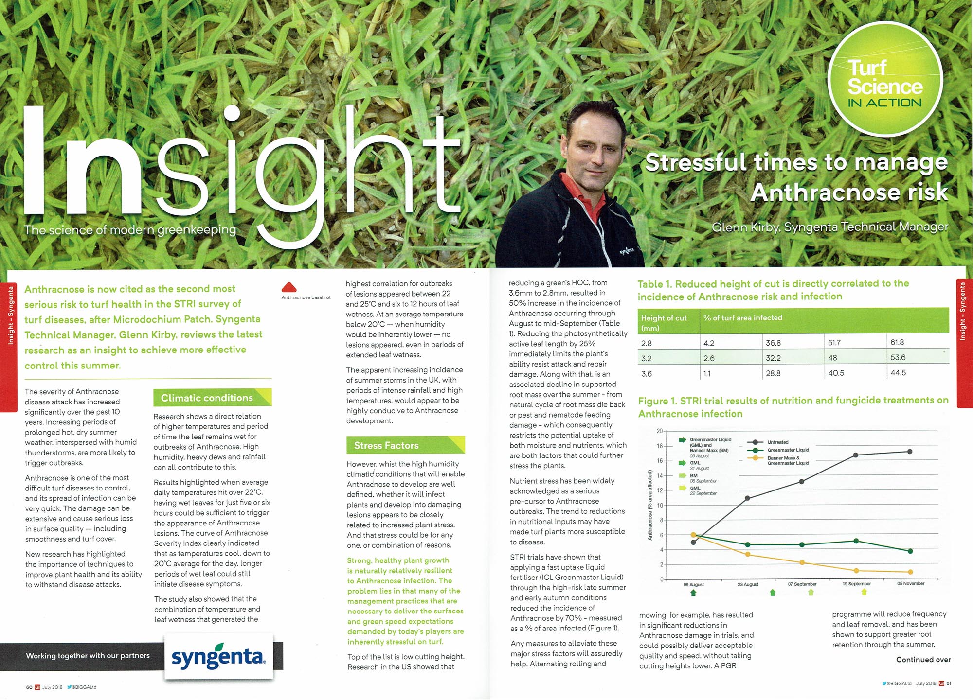 GI page July 2018 mr