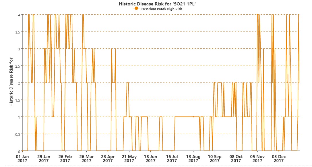 historic fuz hockley