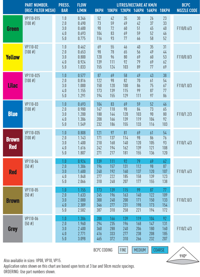 Application Academy - complez nozzle charts 3