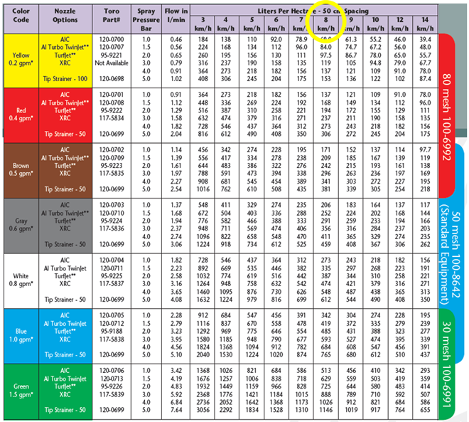 Application Academy - complez nozzle charts 2