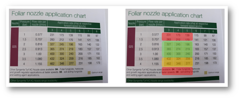 Application Academy - complez nozzle charts