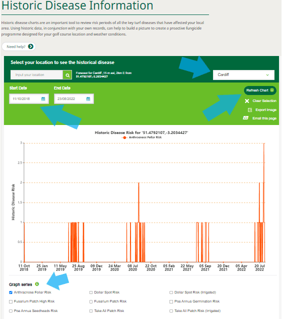 Historic Turf Disease Tools