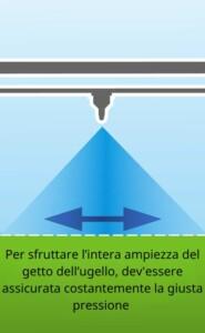 pressione di applicazione