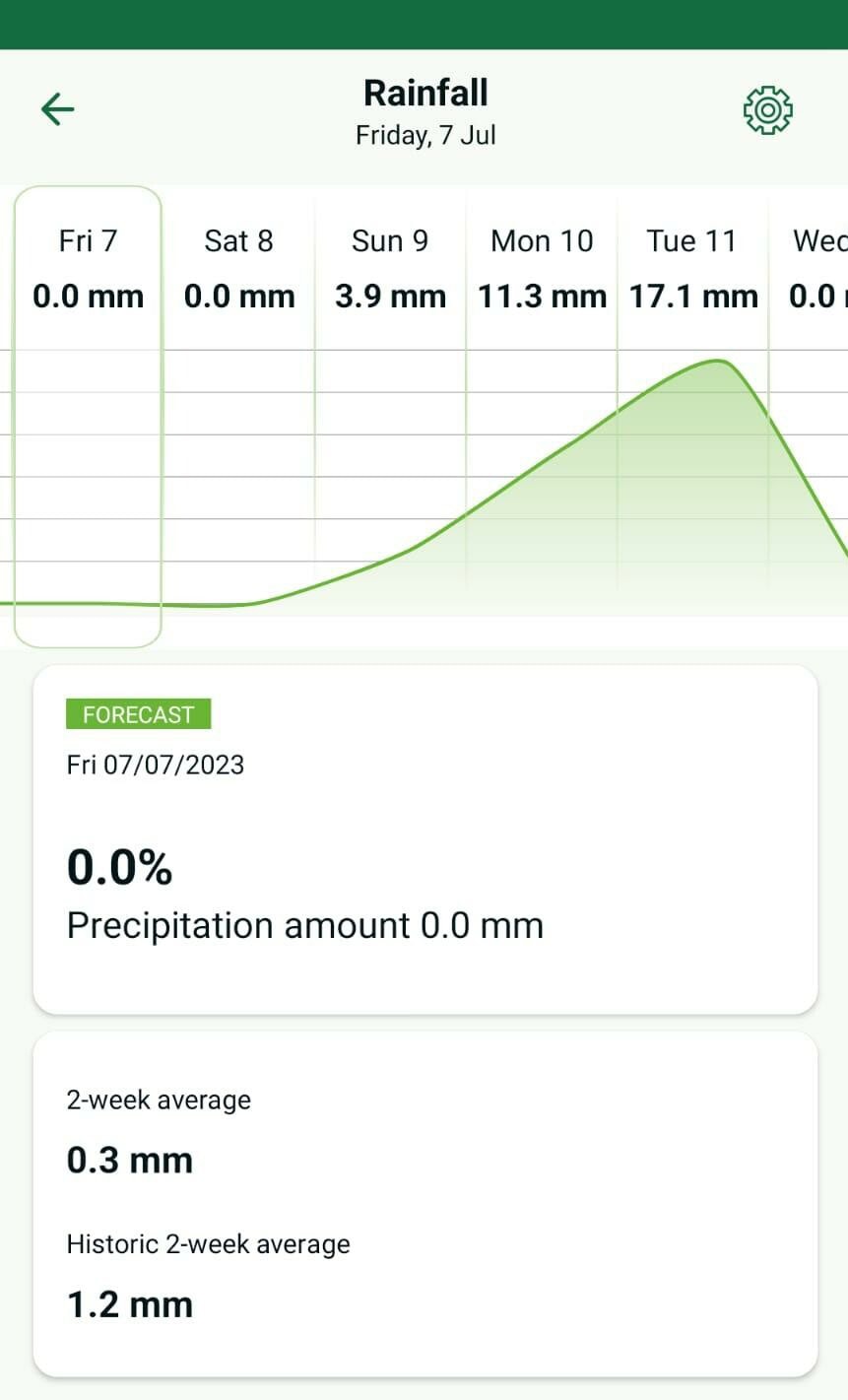 Dollar Spot Threat - Golf Clubs