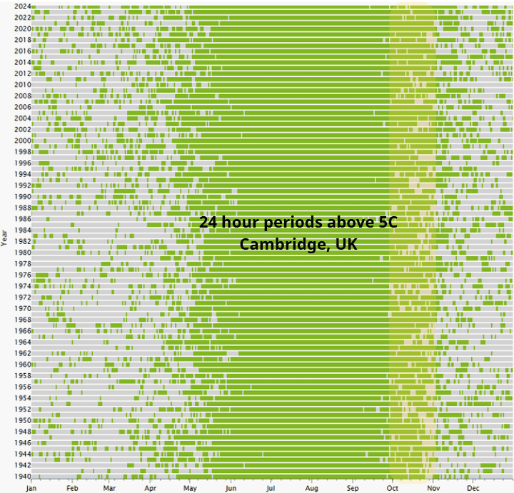 Microdochium treatment for Golf Courses Microdochium treatment for Golf Courses